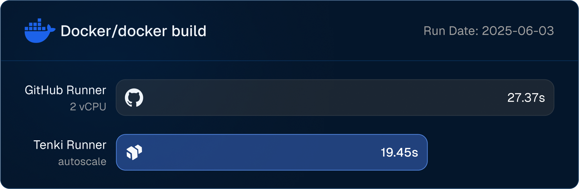 Test=Docker Performance